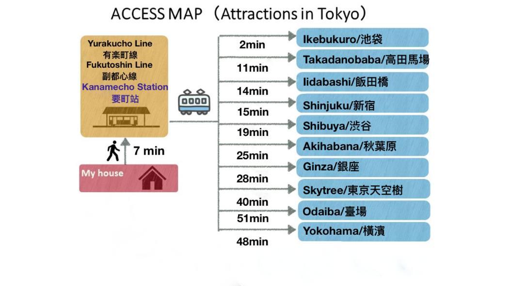Tranquil House With 3 Bedrooms 7Min To Metro Straight To Shinjuku And Shibuya Tóquio Exterior foto